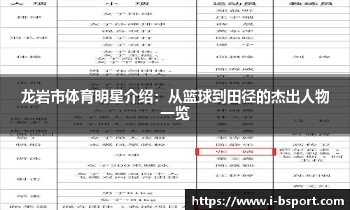 龙岩市体育明星介绍：从篮球到田径的杰出人物一览