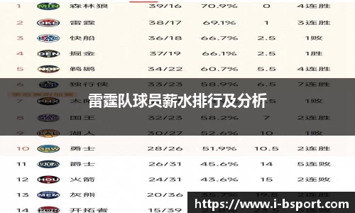 雷霆队球员薪水排行及分析